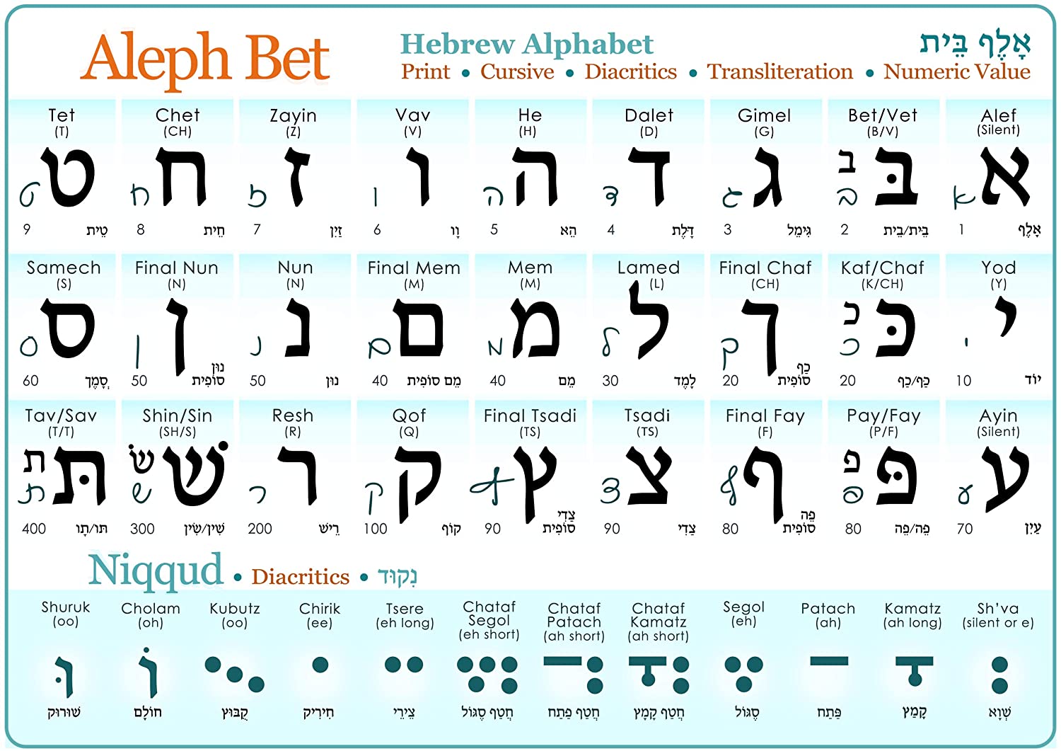 Иврит алфавит таблица